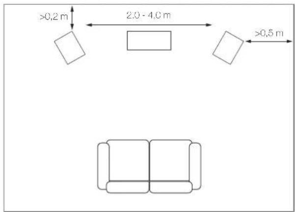 Q Acoustics 5010 - Размещение - 1
