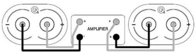 Q Acoustics 5020 - Anslutning av ingångar - 2