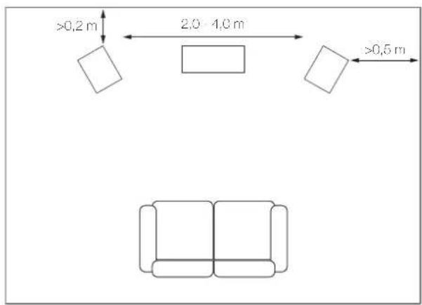 Q Acoustics 5020 - Positionering - 1