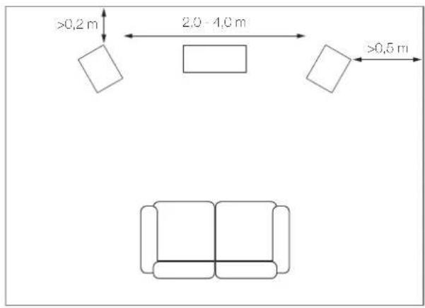 Q Acoustics 5020 - Posizionamento - 1