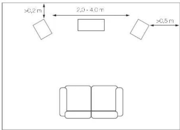 Q Acoustics 5020 - Positionering - 1