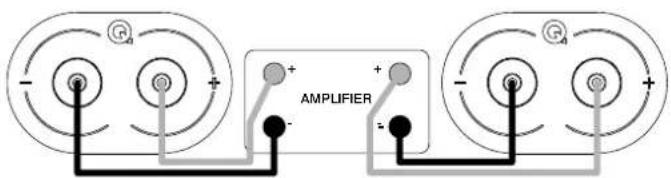 Q Acoustics 5020 - Ligações estéreo - 1