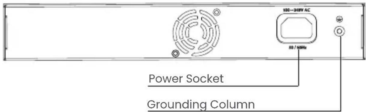 Lorex AEX16 - Back Panel - 1