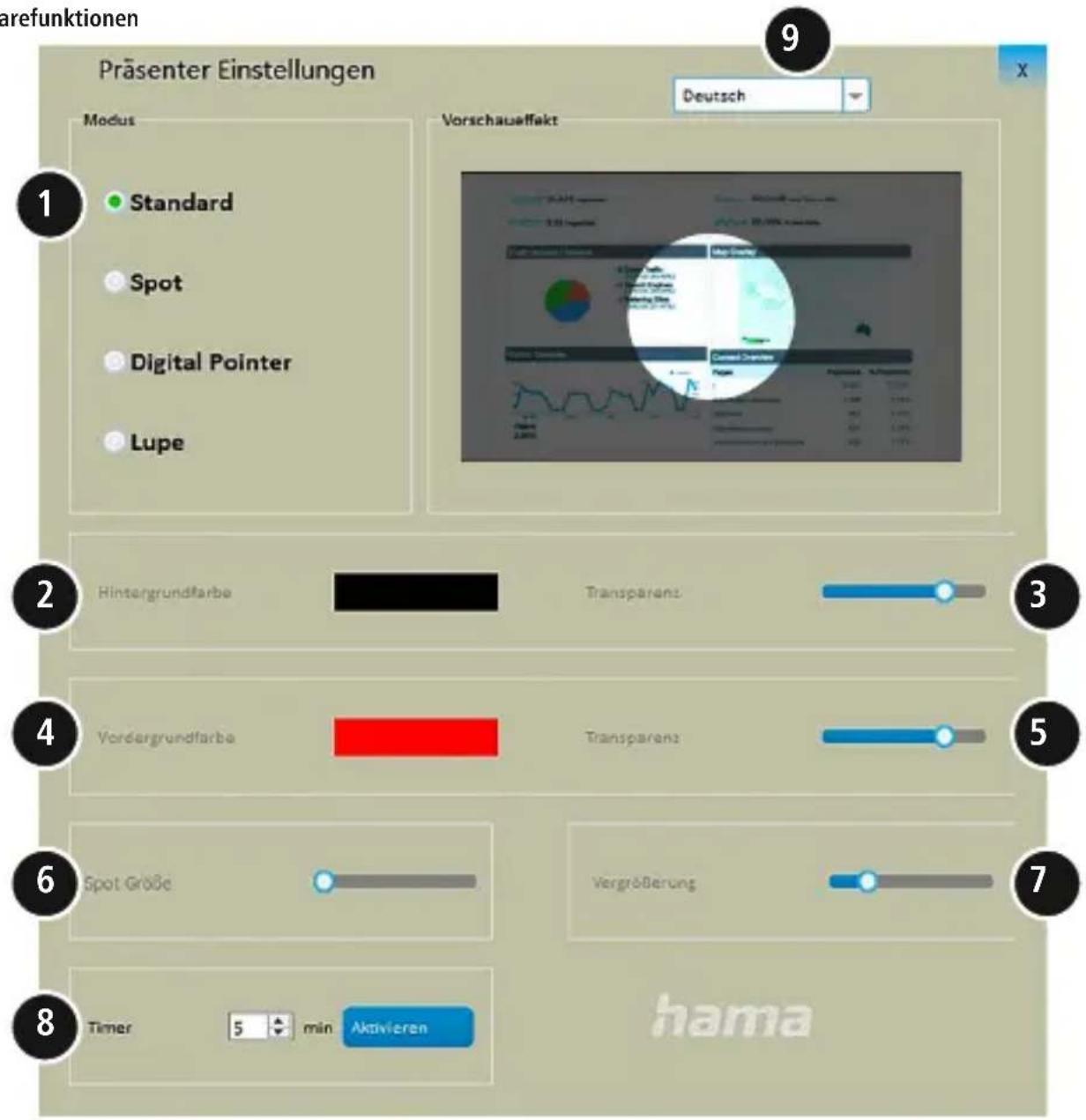 HAMA Spot-Pointer V2 - 6.Funktionsarten - 2
