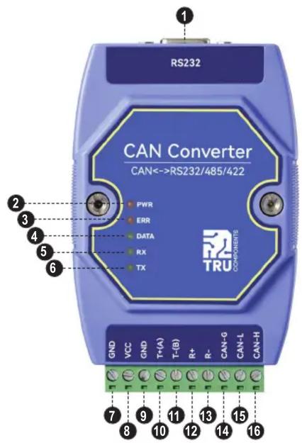 RS232 CAN Converter CAN<->RS232/485/422 PWR ERR DATA RX TX TRU COMPONENTS GND VCC GND T+(A) T-(B) R+ R- CAN-G CAN-L CAN-H 7 8 9 10 11 12 13 14 15 16