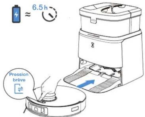 6.5 h Pression brève