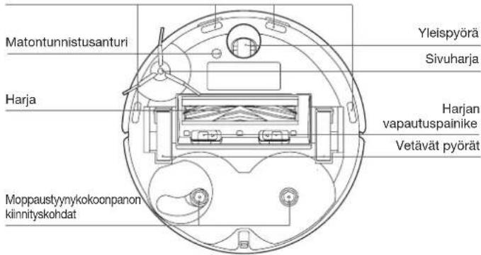 ECOVACS Deebot T30 Omni - Näkymä alta - 1