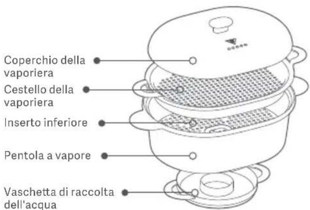 Xiaomi Smart Cooking Robot - ATTENZIONE - 3