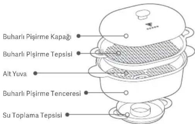 Xiaomi Smart Cooking Robot - UYARILAR - 3