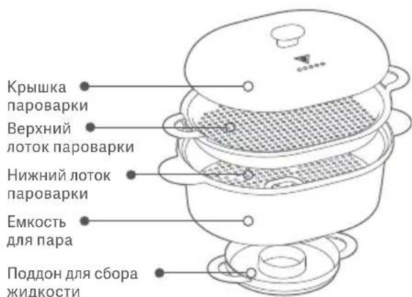 Xiaomi Smart Cooking Robot - BHIMAHHE - 3