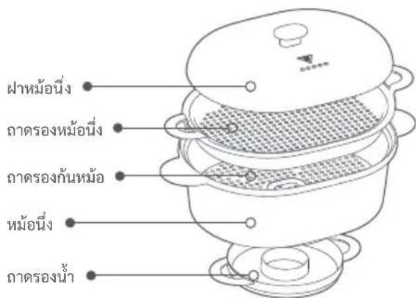Xiaomi Smart Cooking Robot - Ariza Kodlari - 1