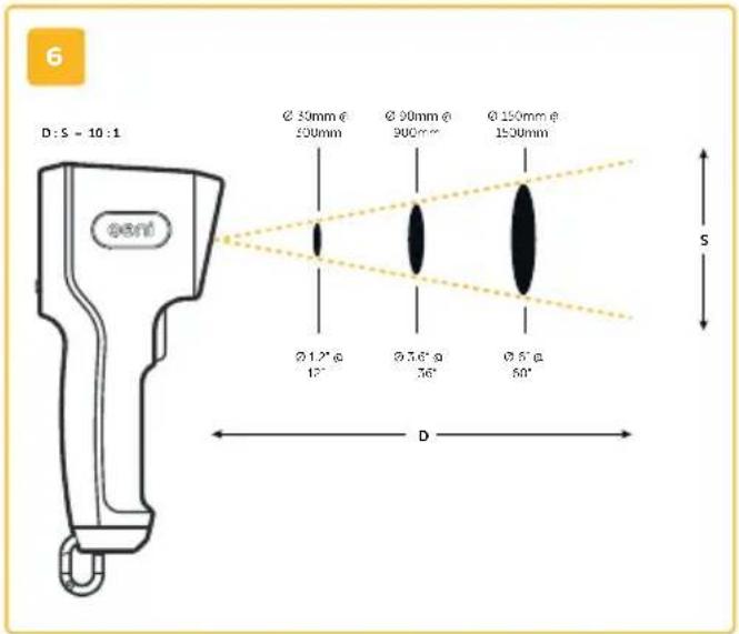 OONI Digital Infrared Thermometer - Contents - 5