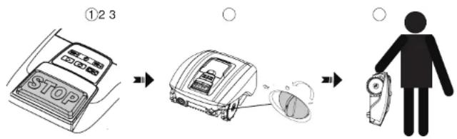 Yard Force EasyMow 260B - AVVERTENZE DI SICUREZZA SPECIFICHE - 1