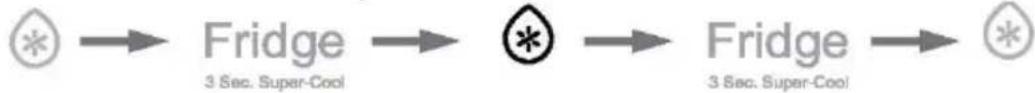 HAIER HSW59F18DWPT - Notificare - 1