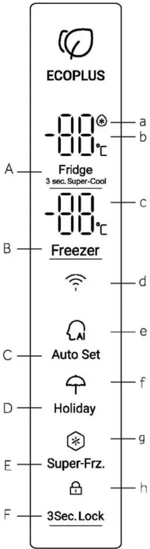HAIER HSW59F18DWPT - Индикатори: - 1