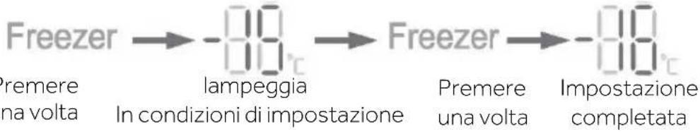 HAIER HSW59F18DWPT - Regolazione della temperatura del congelatore - 1