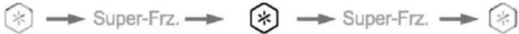 HAIER HSW59F18DWPT - Super-Freeze-modus - 1