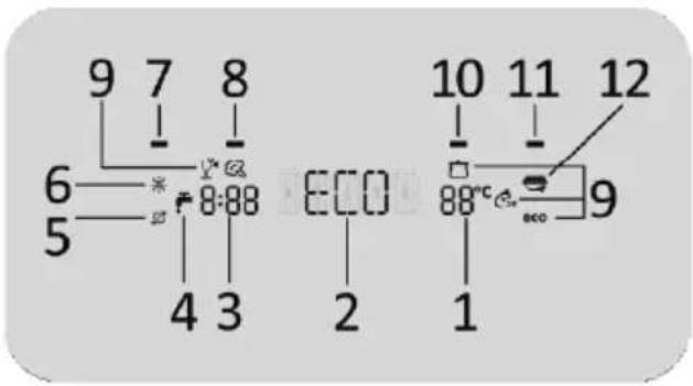 9 7 8 6 8:88 5 4 3 ECO 10 11 12 88°C eco 9 1