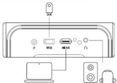 ULTIMEA Poseidon E40 - Wired Connections - 1