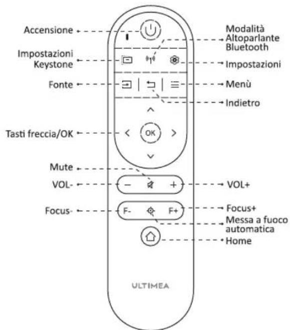 ULTIMEA Apollo P60 - Telekomando - 1