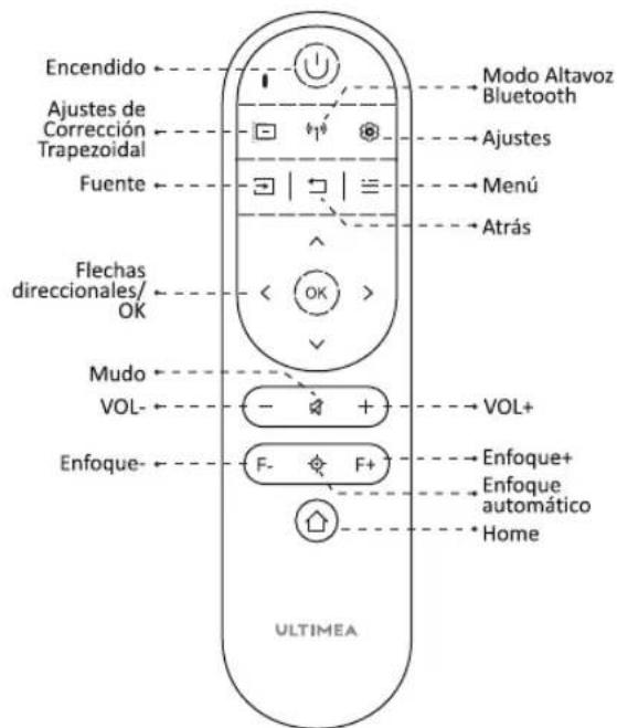 ULTIMEA Apollo P60 - Control Remoto - 1