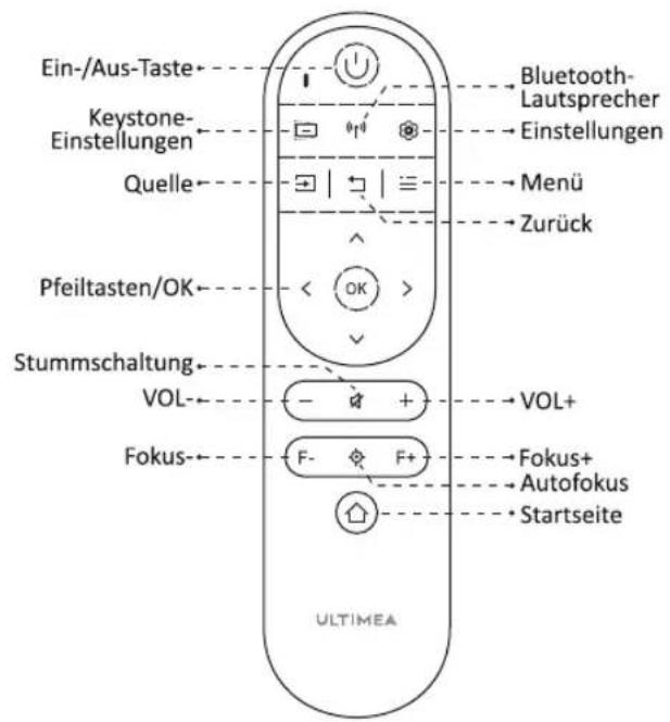 ULTIMEA Apollo P60 - Fernbedienung - 1