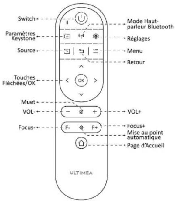 ULTIMEA Apollo P60 - Telecommande - 1