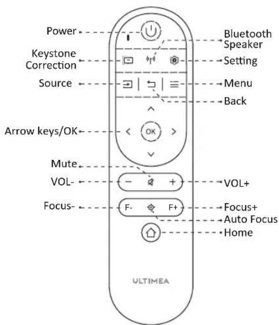 ULTIMEA Apollo P60 - Remote Control - 1