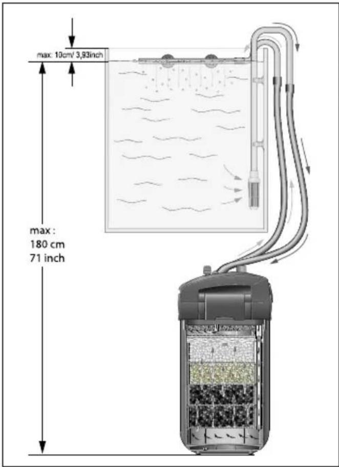 EHEIM Professionel 4+ 250T - 14