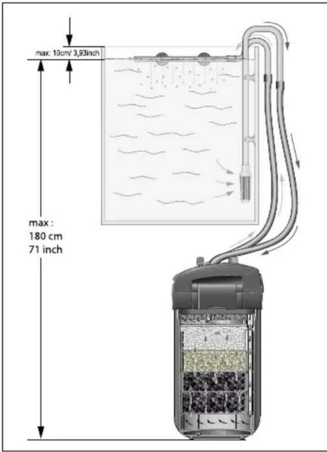 EHEIM Professionel 4+ 350T - 14