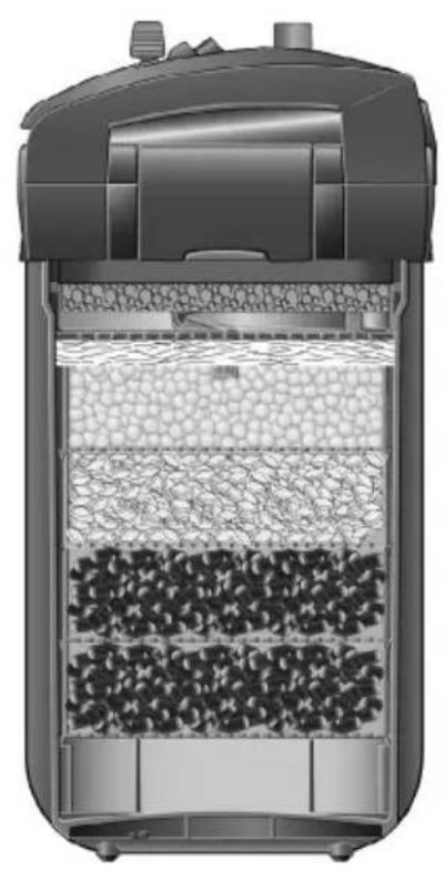 EHEIM Professionel 4+ 350T - 11