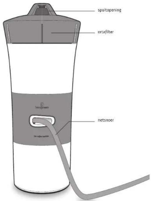 HANDPRESSO Handcoffee Auto - Adresse - 2