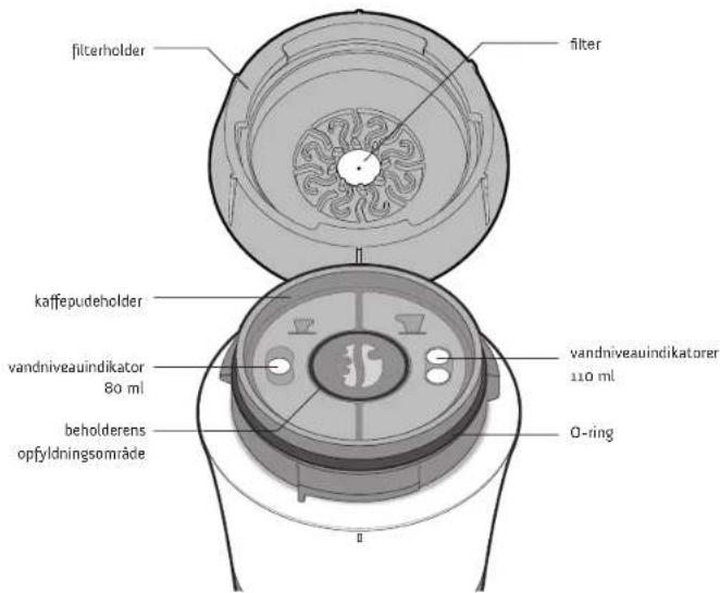 HANDPRESSO Handcoffee Auto - 1