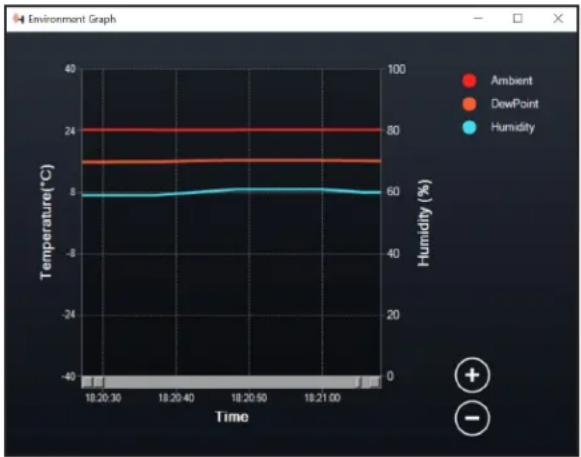 CELESTRON Smart DewHeater and Controller 2x - ENVIRONMENT GRAPH - 1