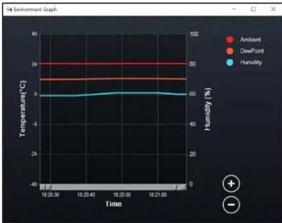 CELESTRON Smart DewHeater and Controller 2x - LEISTUNGSDIAGRAMM - 1