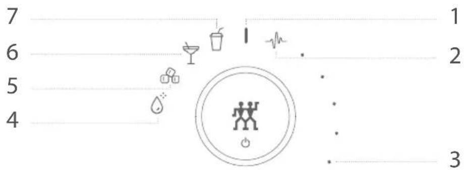 Zwilling Enfinigy Table Blender - Programmfunktionen - 1