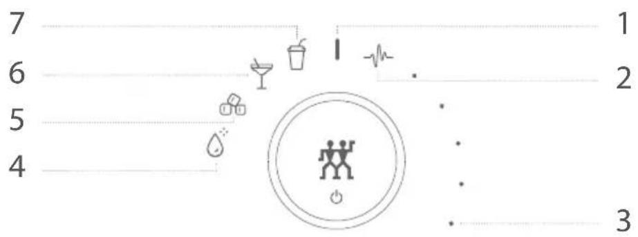 Zwilling Enfinigy Table Blender - Program functions - 1