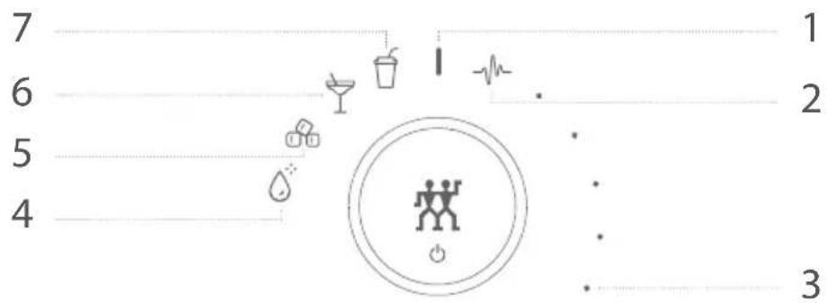Zwilling Enfinigy Table Blender - Programfunktioner - 1