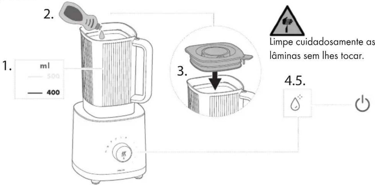 Zwilling Enfinigy Table Blender - Cuidados - 1