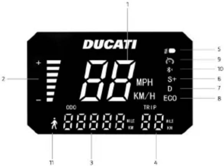 DUCATI PRO-III Advanced Safety - Информация на командите / Контролен панел - 6