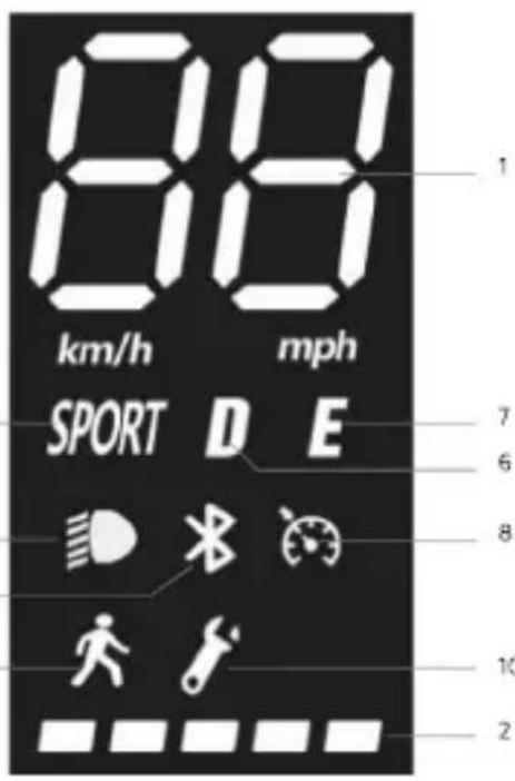 DUCATI PRO-III Advanced Safety - À propos des commandes / Panneau de commande - 2