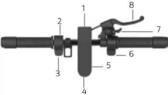 DUCATI PRO-III Advanced Safety - Informações dos comandos/Painel de comando - 1