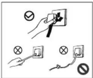 COMFEE RCU40WH2 - Avisos relacionados com a eletricidade - 1
