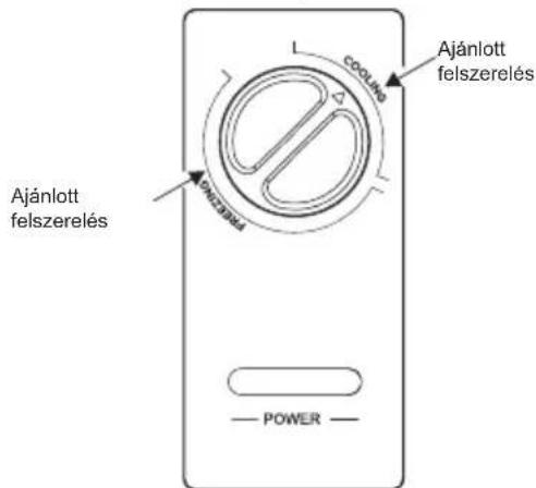 COMFEE RCC688WH2 - Hőmérséklet-szabályozó panel - 1
