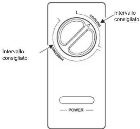 COMFEE RCC688WH2 - Pannello di controllo della temperatura - 1