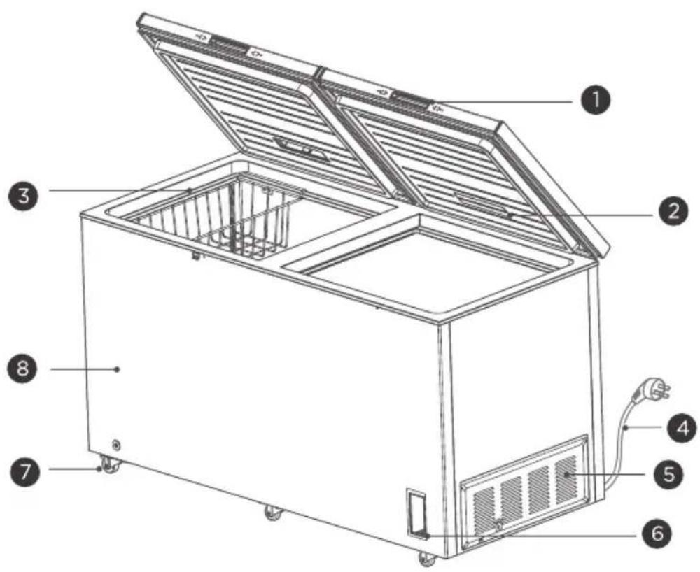 COMFEE RCC688WH2 - The correct usage of freezer2 - 1