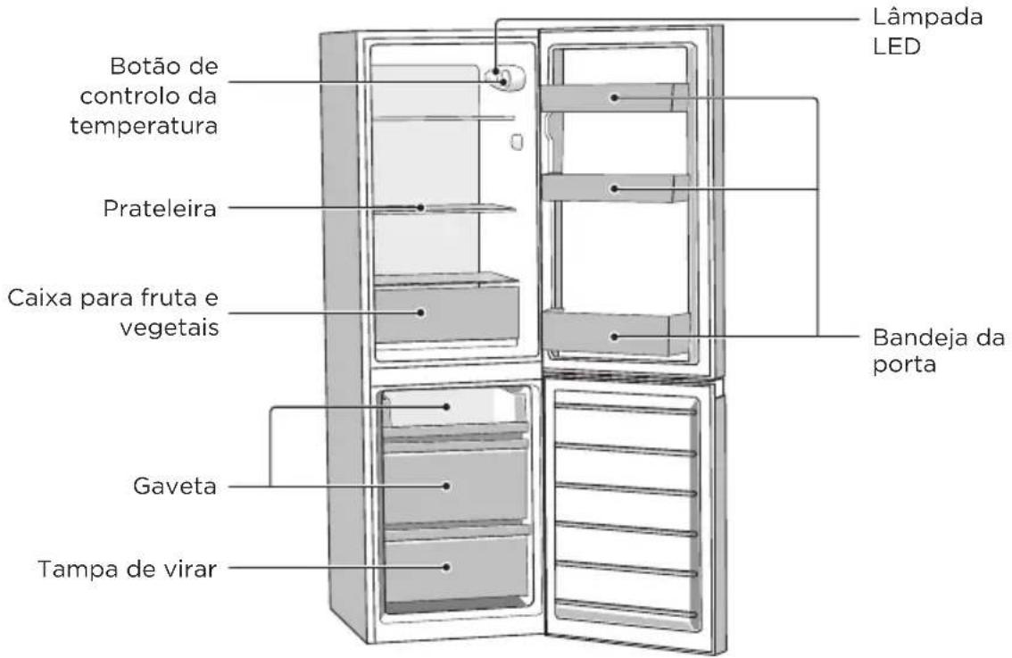 COMFEE RCB169WH2 - NOMES DOS COMPONENTES - 1