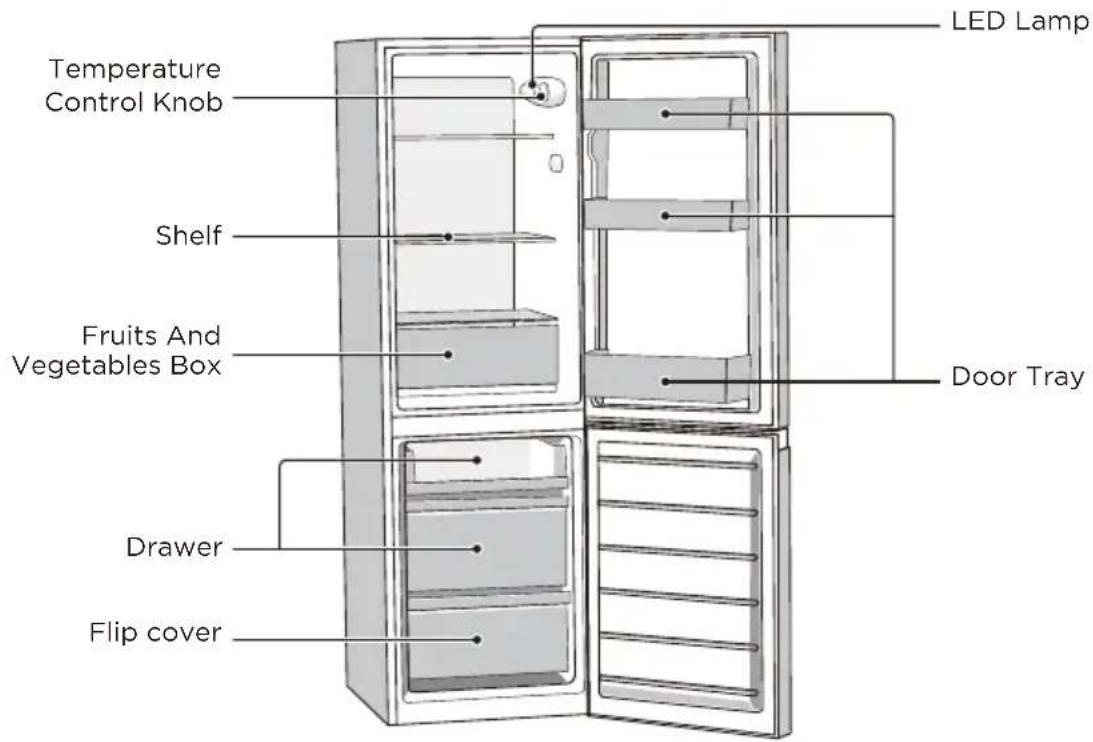 COMFEE RCB169WH2 - NAMES OF COMPONENTS - 1