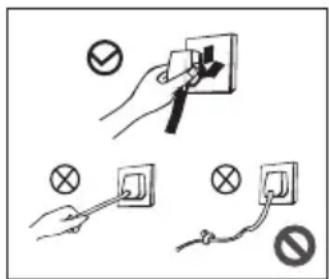 COMFEE RCD113WH2RT - Avisos relacionados com a eletricidade - 1