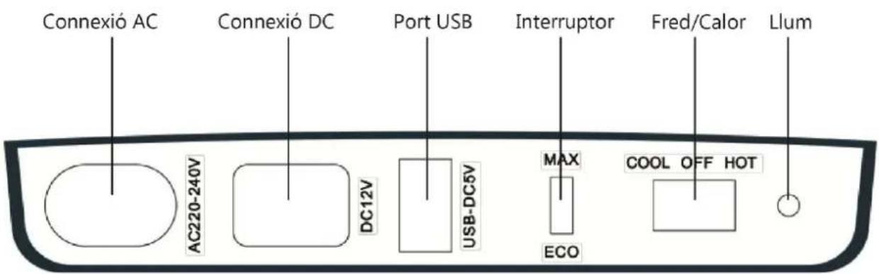Orbegozo NV 5000 - PAINEL DE CONTROL E CONEXÕES - 1